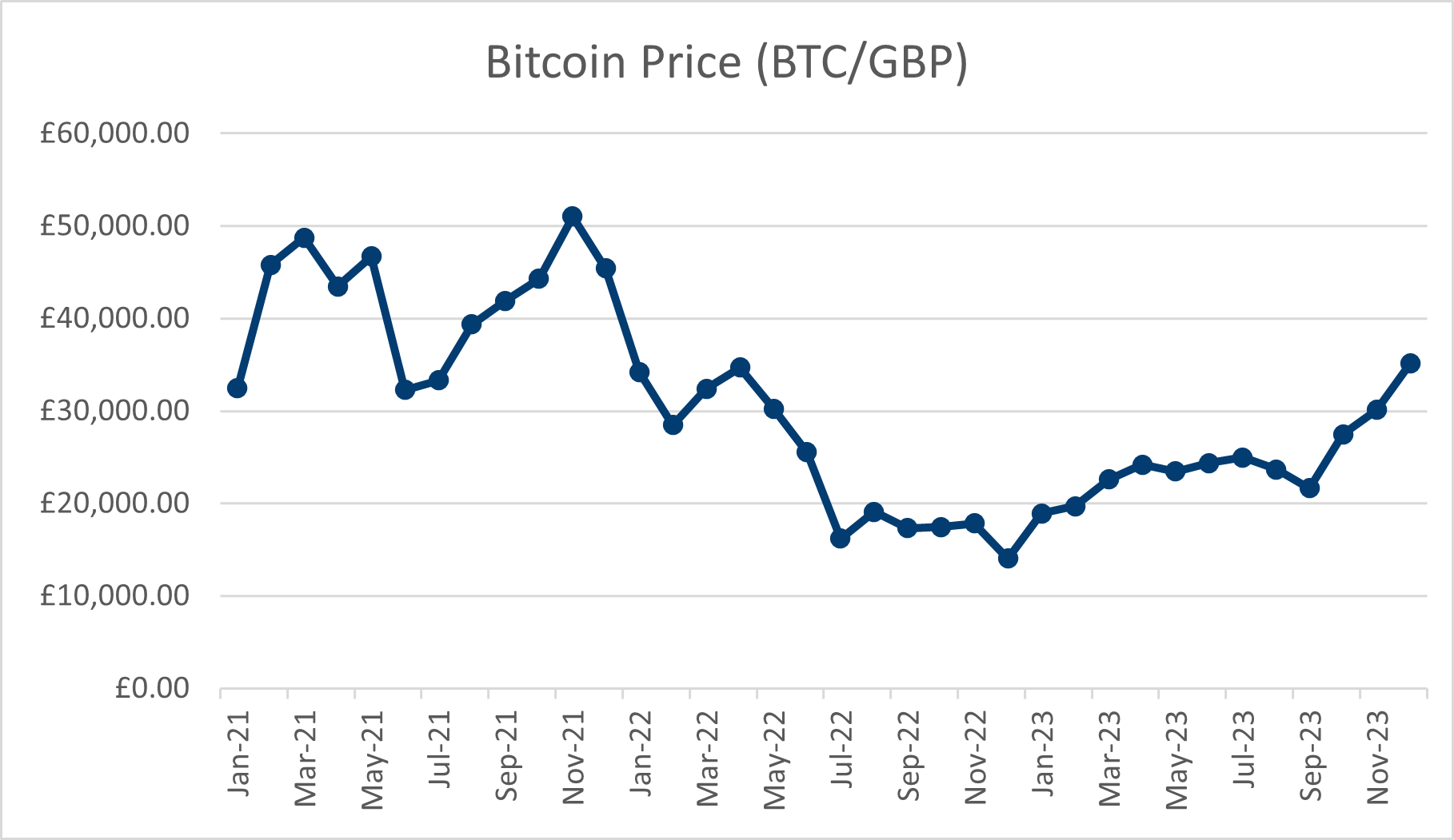 Bitcoin price graph 2021-2023