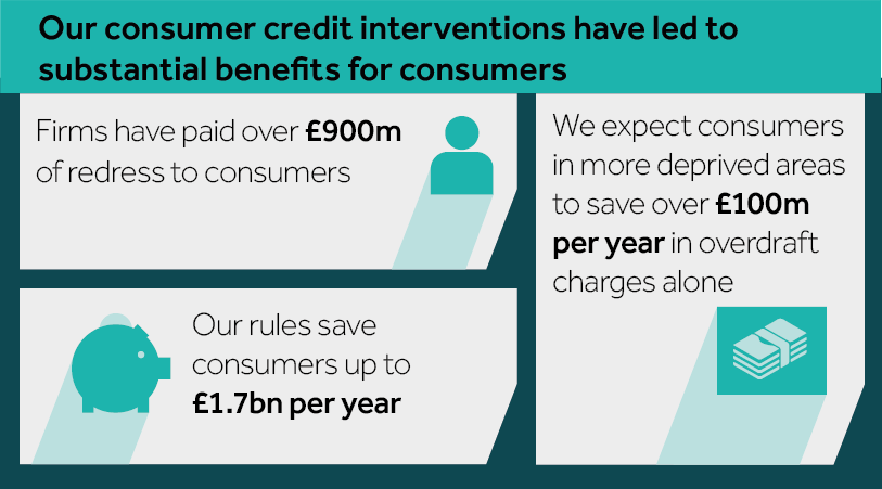 Infographic: consumer credit interventions
