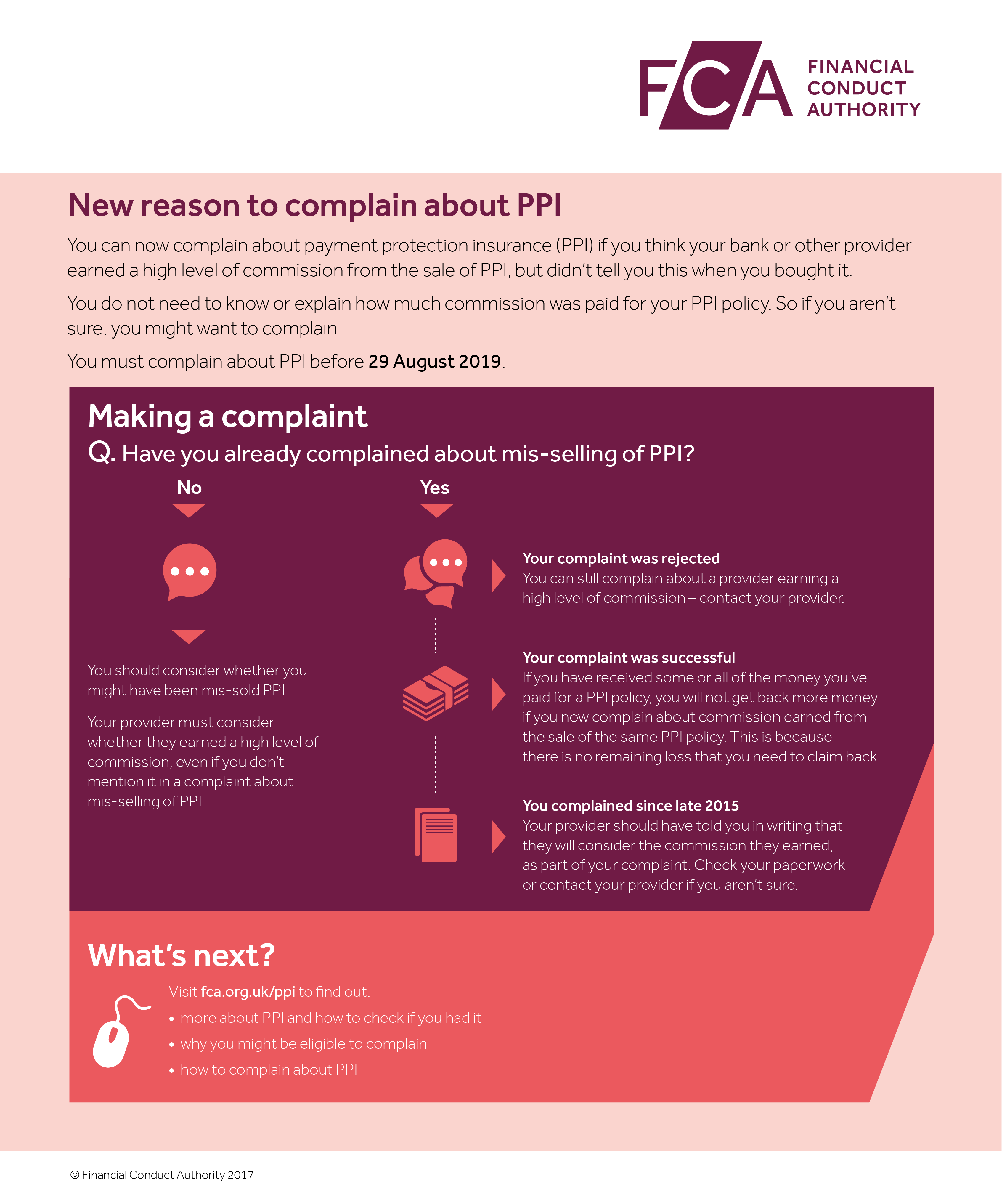 New basis for making a PPI complaint