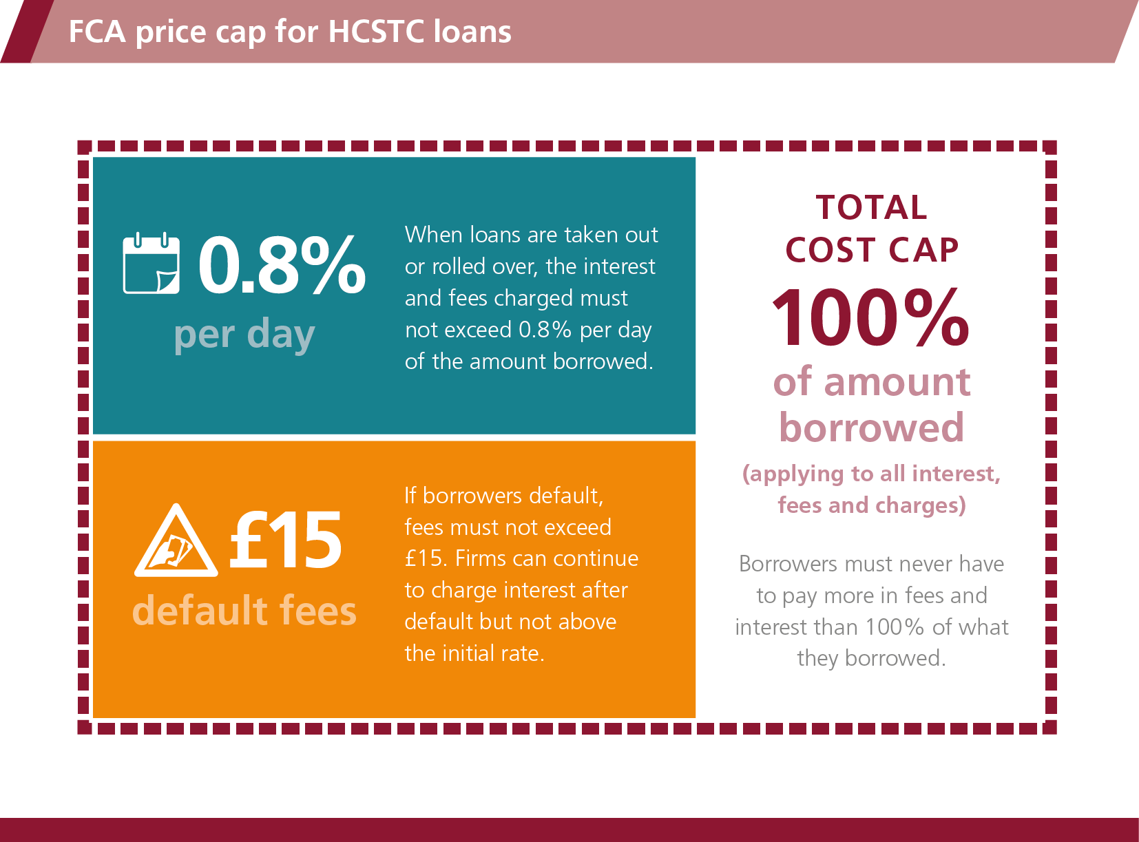 Price cap infographic