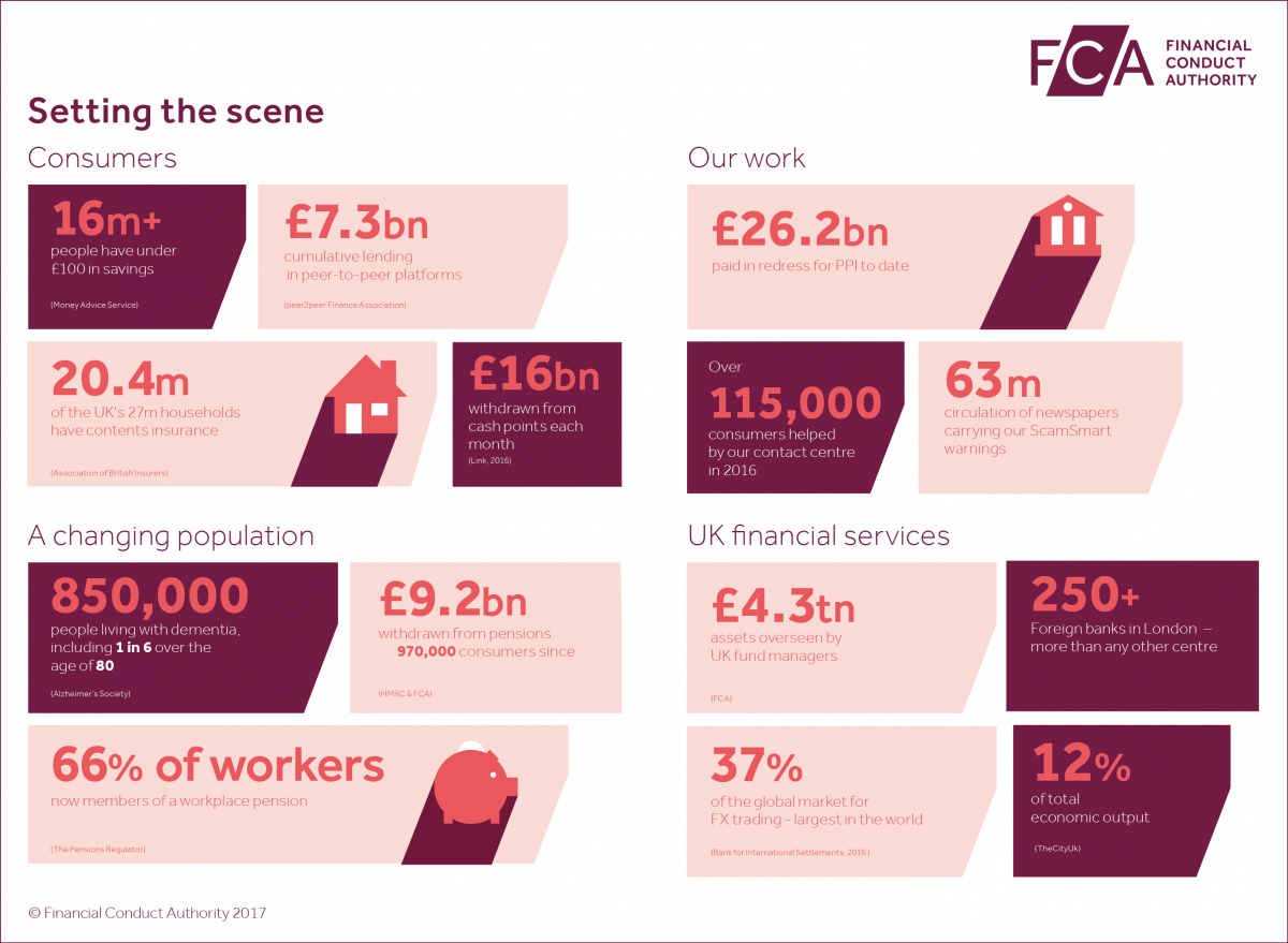 fca business plan 16/17