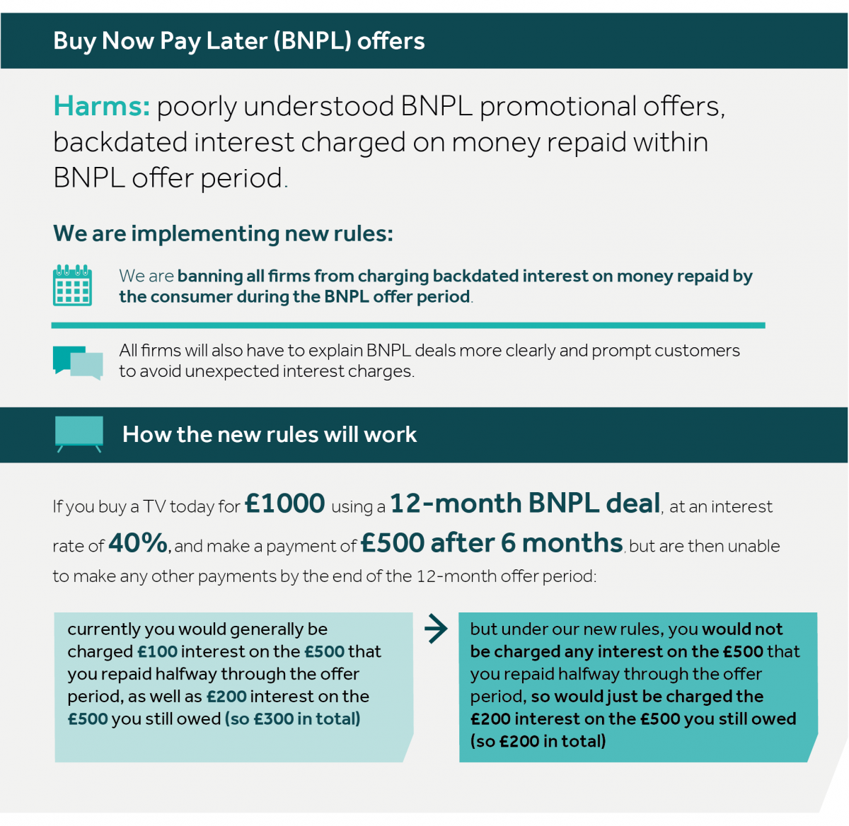 Buy Now Pay Later offers infographic