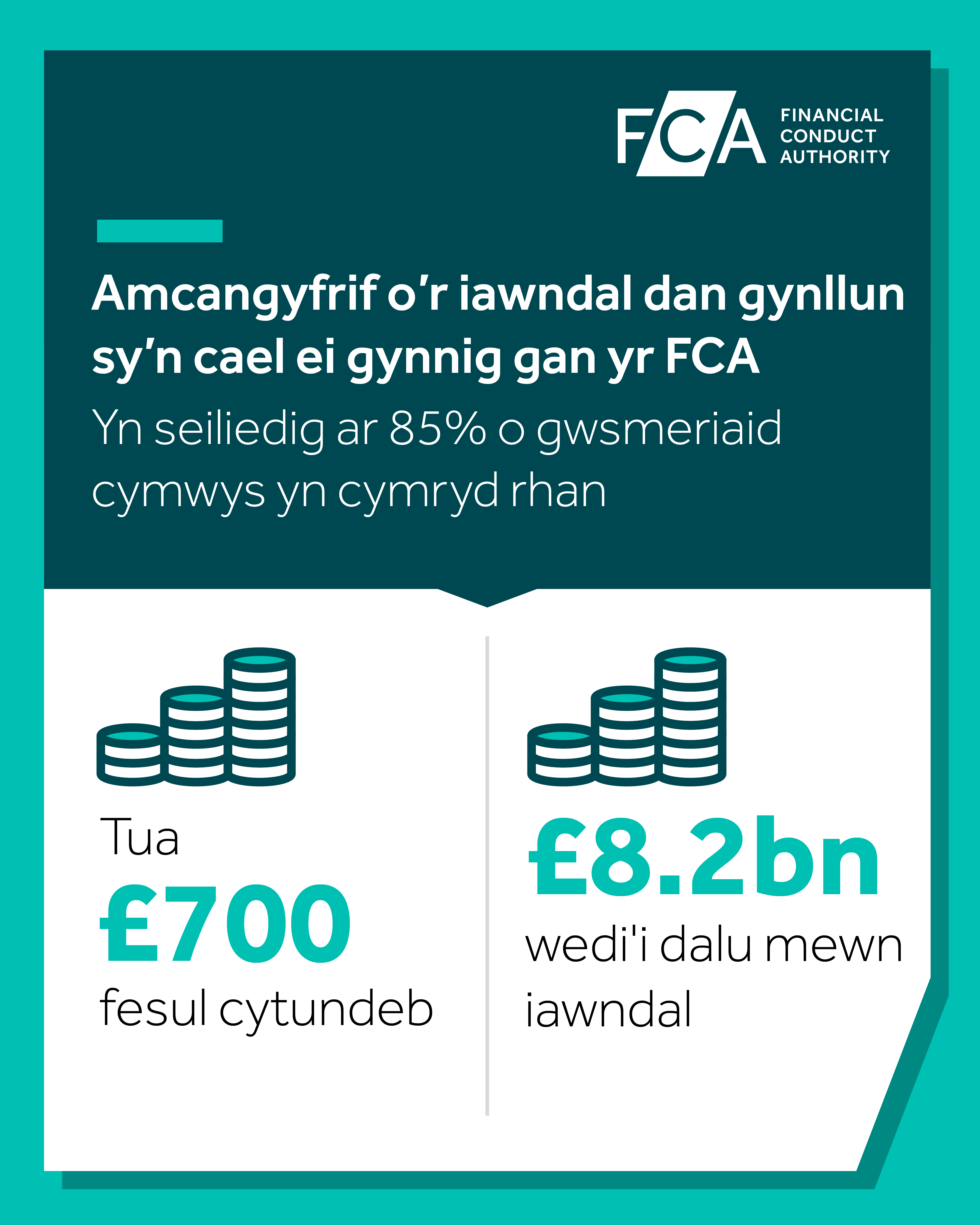 Amcangyfrif o’r iawndal dan gynllun sy’n cael ei gynnig gan yr FCA   Yn seiliedig ar 85% o gwsmeriad  cymwys yn cymryd rhan. Tua £700 fesul cytundeb. £8.2bn wedi’i dalu mewn iawndal.