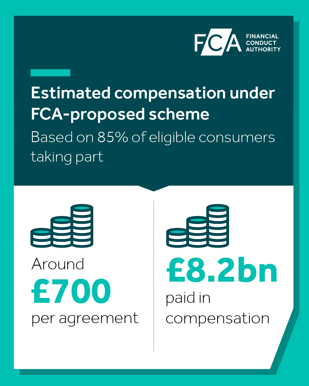 Motor finance estimated compensation under proposed scheme social asset - Instagram