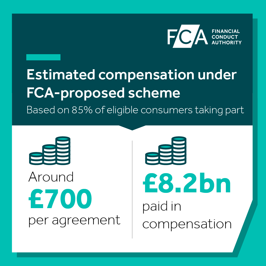 Motor finance estimated compensation under proposed scheme social asset - X and LinkedIn