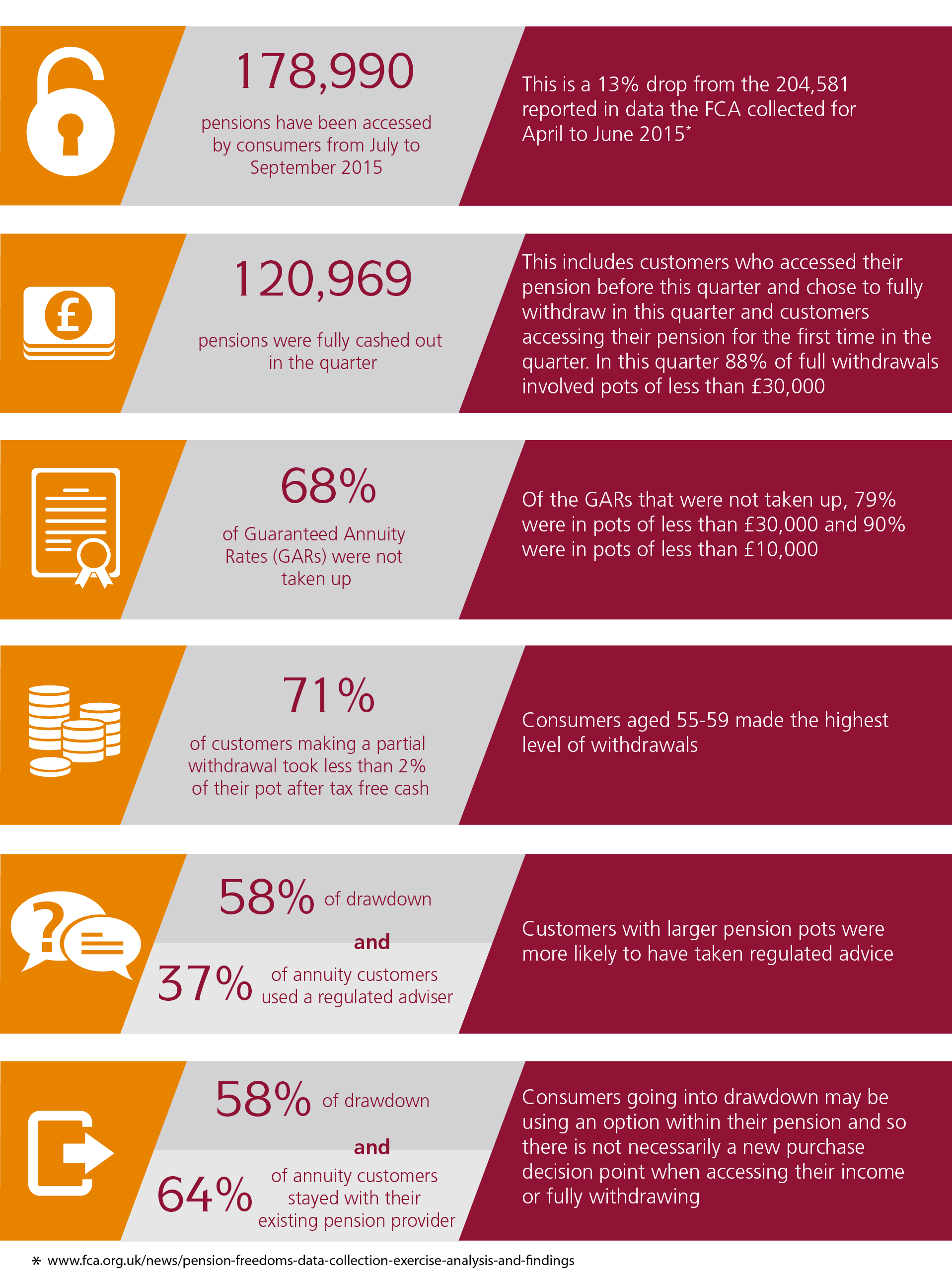 retirement income market data summary.png