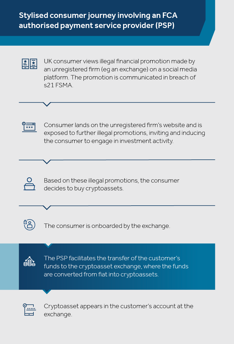 Flowchart showing 6 stages of consumer journey (see expandable version below for full text)