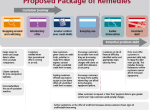 cp17 10 infographic proposed package remedies.png