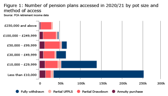 Retirement income data chart 2020-2021