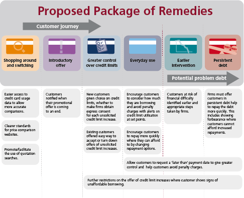 cp17 10 infographic proposed package remedies.png