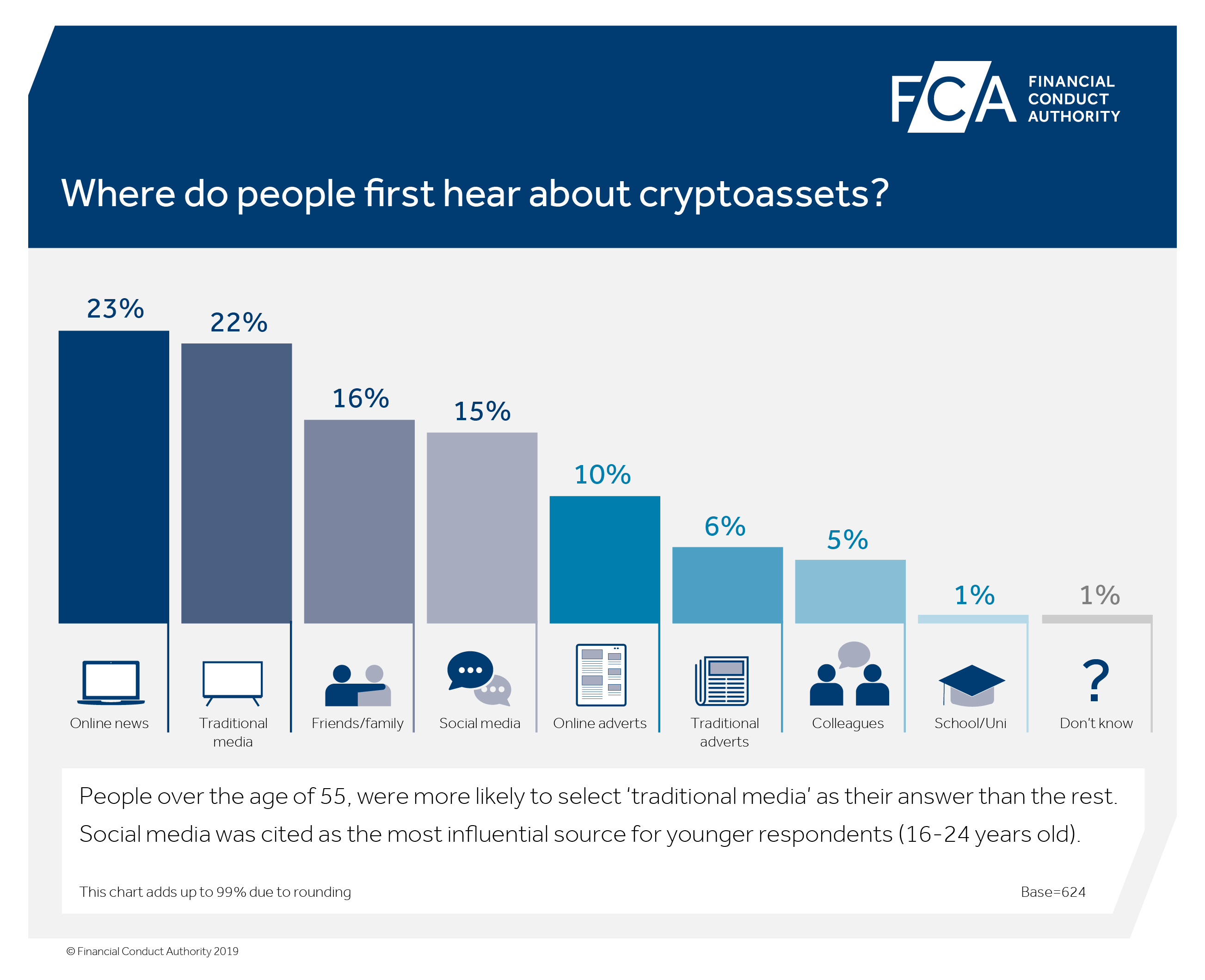 cryptoassets infographic 3.png