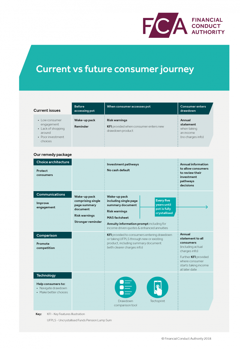 retirement outcomes review infographic customer journey.png