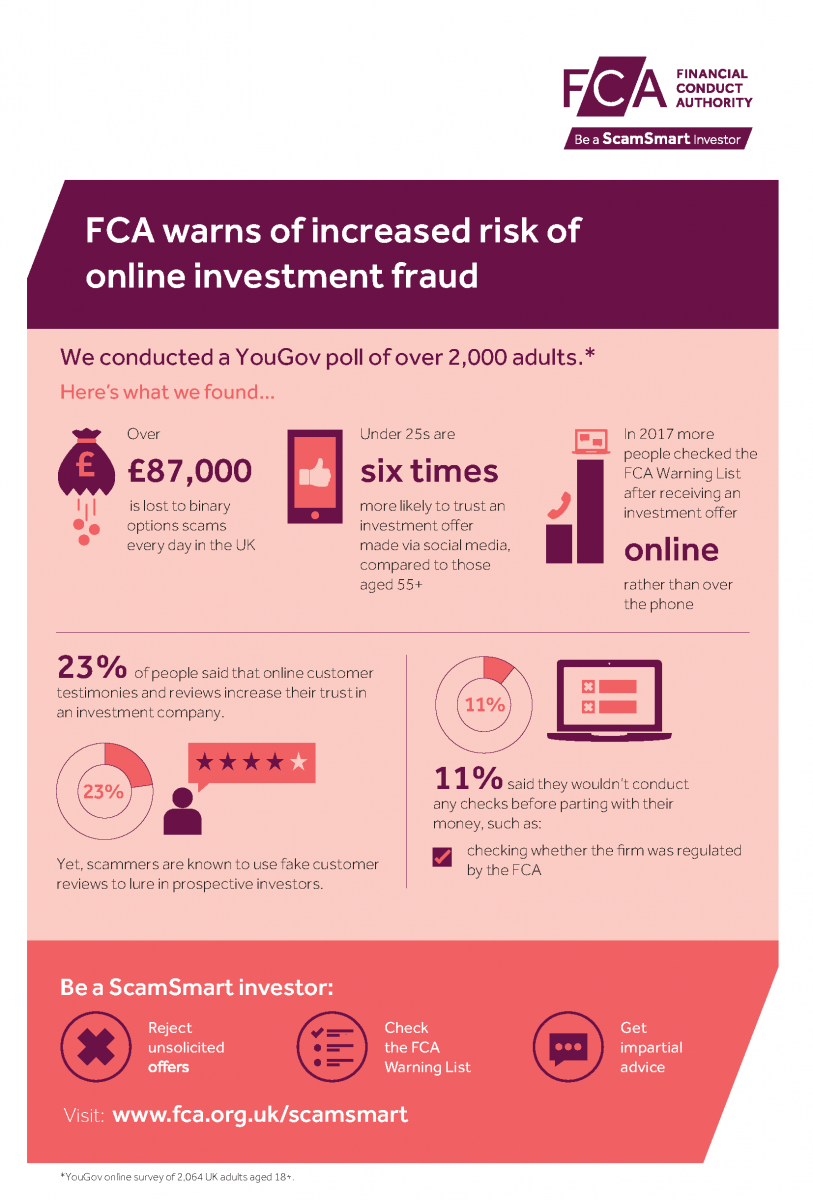 scamsmart risk online fraud infographic.png