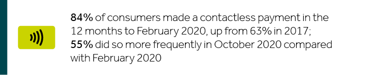 84% of consumers made a contactless payment in the 12 months to February 2020, up from 63% in 2017; 55% did so more frequently in October 2020 compared with February 2020