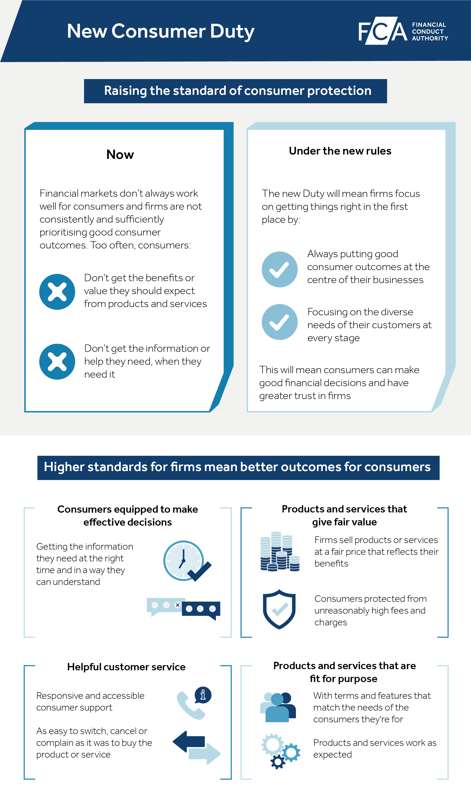 New Consumer Duty infographic