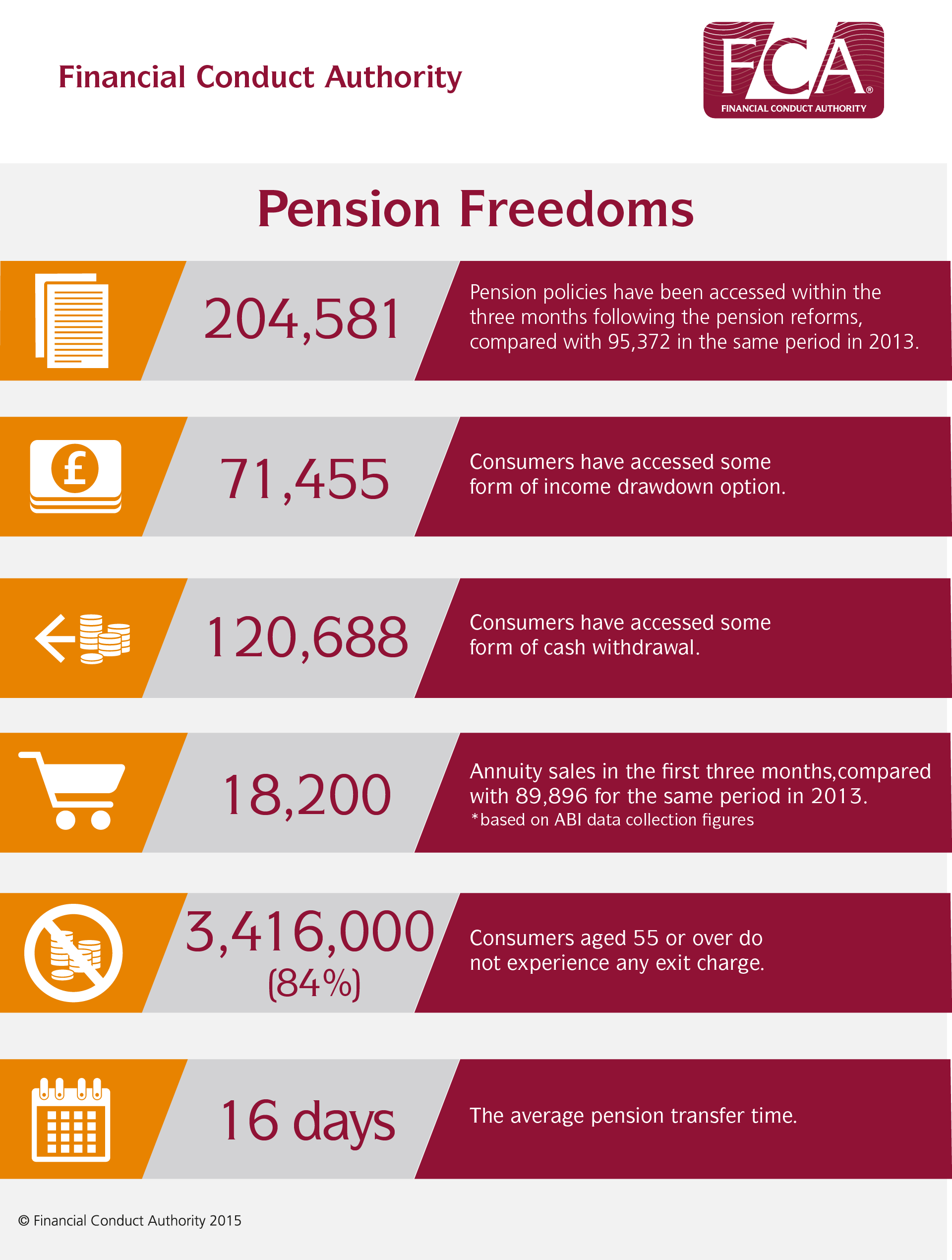 pension freedoms nov15.png