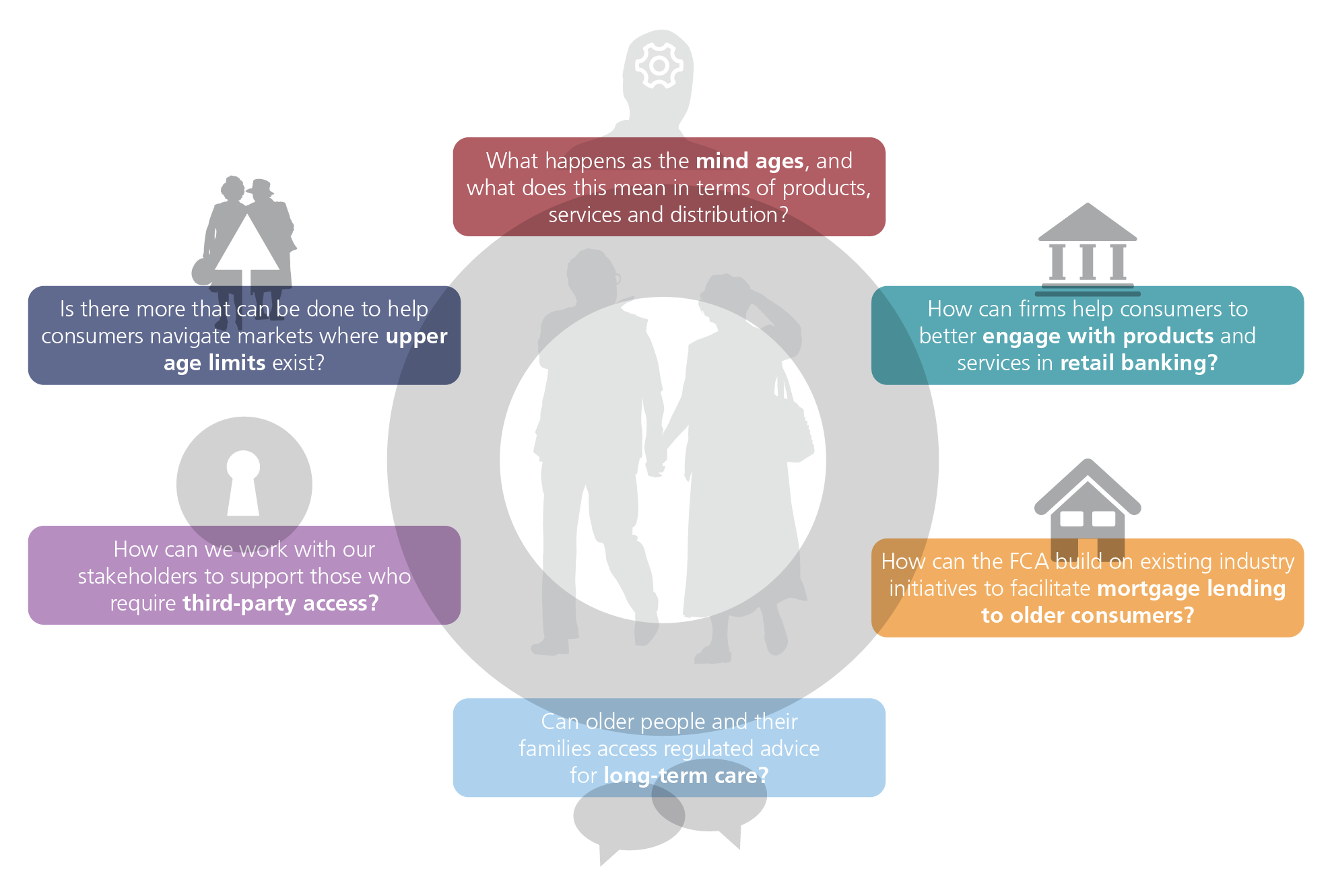 Ageing population